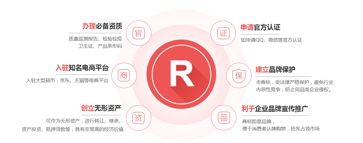 孟连商标注册的作用